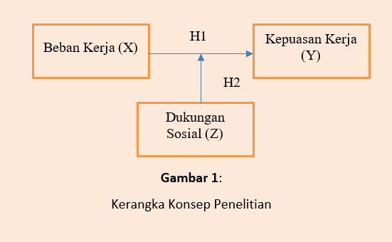 beban kerja
